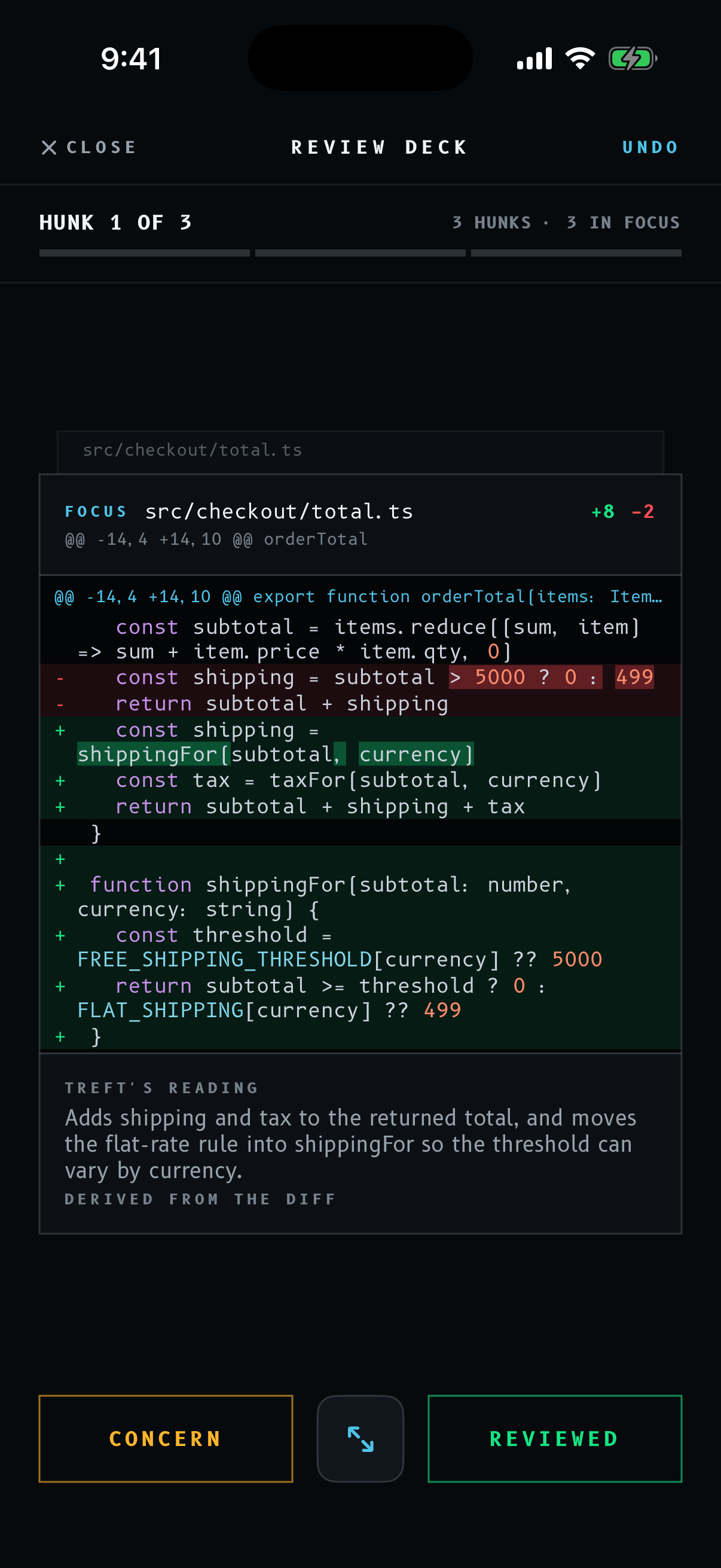 Treft’s native review deck showing a code hunk, a plain-language reading and separate Concern and Reviewed controls.