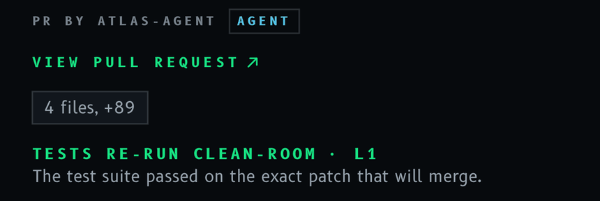 Provenance and verifier result on the decision card: PR BY ATLAS-AGENT with an AGENT chip, a VIEW PULL REQUEST link, 4 files +89, and TESTS RE-RUN CLEAN-ROOM · L1 — the test suite passed on the exact patch that will merge.